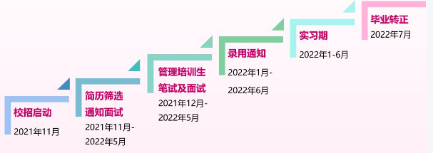 [广东]2022年大新银行（中国）校园招聘公告