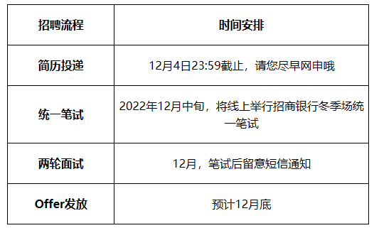 [广东]2023年招商银行佛山分行冬季校园招聘启事